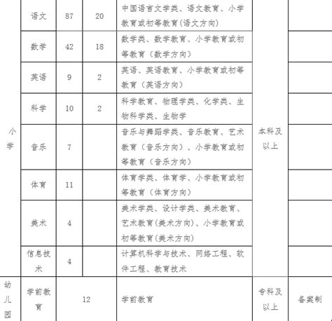 2022浙江金华义乌市教育系统公开招聘教师公告【422人】-义乌教师招聘网 群号：572242511.