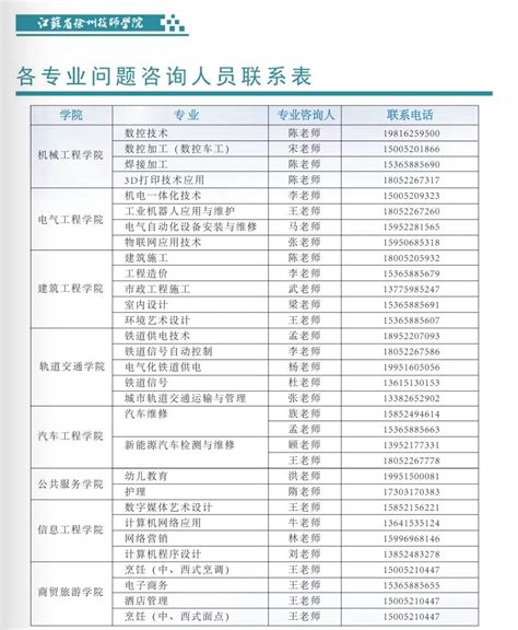 2020年各专业咨询人员联系方式-江苏省徐州技师学院