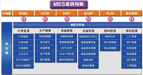 浅析基于流程制造业，MES软件的应用特点-温州角马软件有限公司 - 温州角马软件科技有限公司