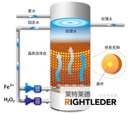 基于UV的高级氧化技术在废水处理中的应用-企业官网