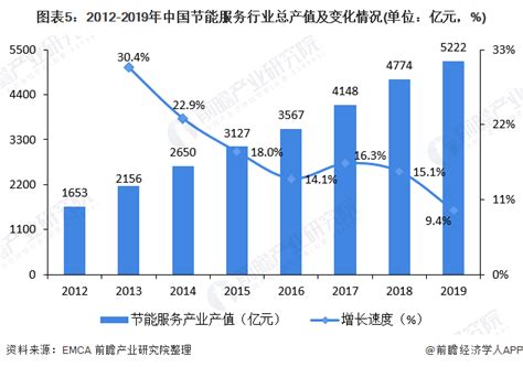 2020-2025年中国节能减排行业发展现状及投资前景预测报告（精华版） - 锐观网