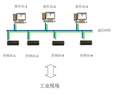 DCS系统设计资料_DCS系统_NW-6000_中国工控网