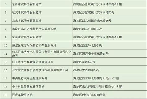 北京各区车管服务站地址及办理业务范围(不断更新汇总)- 北京本地宝