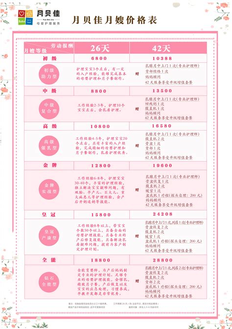 重庆月子中心排行榜名单公布-贝贝整形网