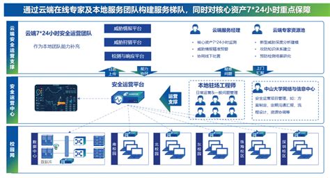高校网络安全态势感知体系建设-中国教育和科研计算机网CERNET