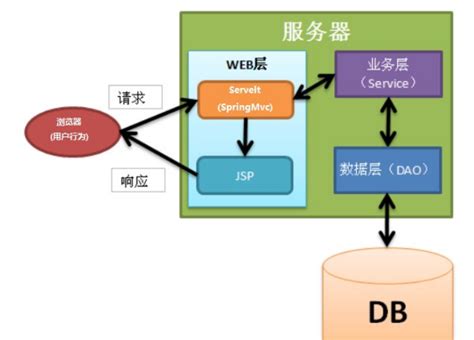 JeecgBoot 3.4.0 版本发布，微服务重构版本_北京敲敲云科技有限公司