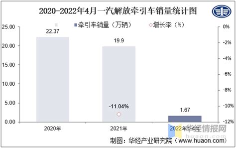 牵引车2020年实销76万辆 解放/重汽/陕汽争前三 三一跃升第六 第一商用车网 cvworld.cn