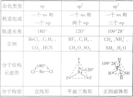 常见氮原子的杂化类型_化学自习室（没有学不到的高中化学知识！）