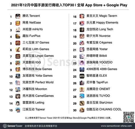 2021年12月中国手游发行商全球收入 《和平精英》稳居畅销榜榜首资讯-小米游戏中心