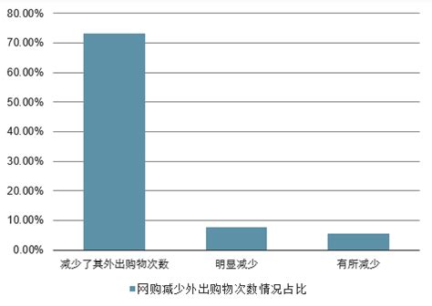 网上购物市场分析报告_2021-2027年中国网上购物市场研究与市场全景评估报告_中国产业研究报告网