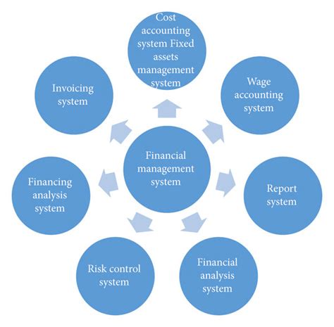 Functions of Financial Management-01 - Leverage Edu