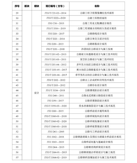 行业类别一览表,20年行业分类一览表,职业类别分类表_大山谷图库