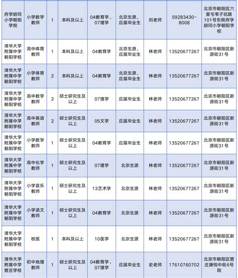 音乐招聘 | 北京市朝阳区教育委员会所属事业单位公开招聘公告 - 知乎