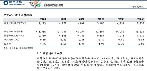 招商公路2023年度业绩预测 今天来聊一聊 招商公路 2023年度业绩，首先回顾一下2023前三季度情况：今年前三季度， 招商公路 实现归属 ...