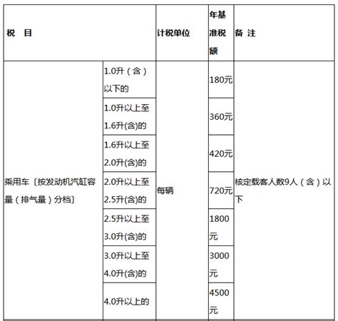 2021年个人所得税征收标准-99企帮