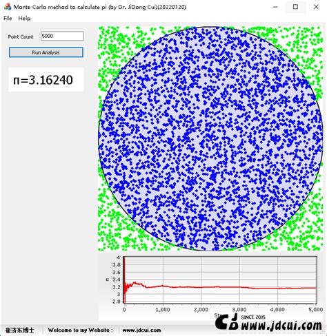 [数学][编程] 蒙特卡洛模拟法求圆周率π (Monte Carlo method to find PI) | 崔济东的博客 - www ...