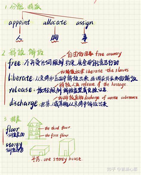 高中英语作文：如何运用高级词汇提升词汇量与作文水平