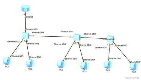VLAN配置实验_valn配置6个pc机2个路由器实验-CSDN博客