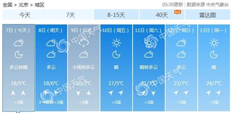 北京告别晴暖 后天气温骤跌至仅10℃还有小雨-资讯-中国天气网