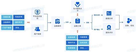 云运维管理平台，提升设备运维效率-行业资讯-上海力控元申