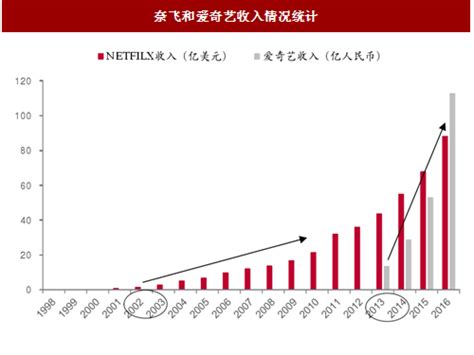 易观：中国网络视频市场发展趋势预测2020-2022-易观分析