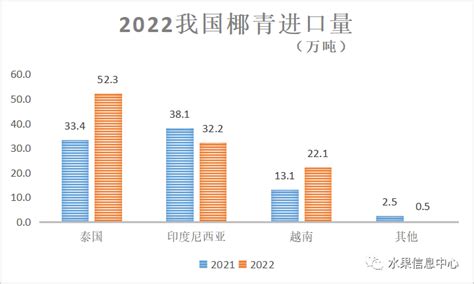 2022年中国水果进出口数据概况-果业头条-运城苹果-中国山西（运城）果业出口信息网