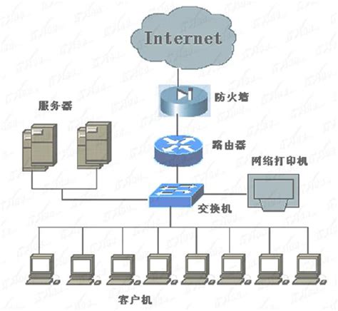 24 张图搞定 ICMP：最常用的网络命令 ping 和 tracert_网络知识_网络技术-简易百科