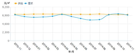 2012-2017年哈尔滨市市辖区土地出让面积、成交面积、成交均价及溢价率统计分析_智研咨询