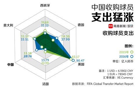中超联赛变中"钞"联赛，全球薪资Top20球员一半在中国 - 知乎