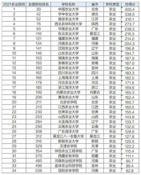 东莞市公立小学排名榜 东莞市东城区中心小学上榜_排行榜123网