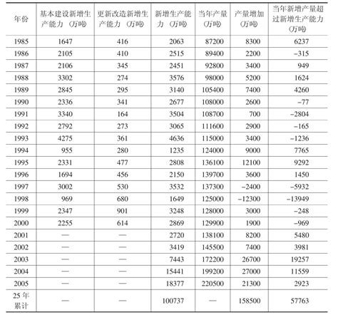 中国煤炭分类分级表Word模板下载_编号lwjwamnw_熊猫办公