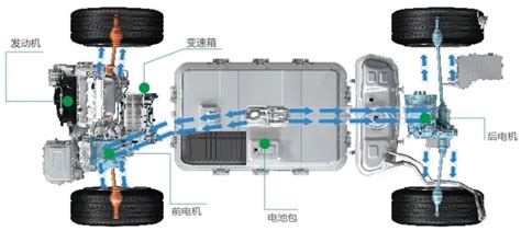 深度：研判比亚迪e平台 3.0架构及一体化热管理系统状态-新浪汽车