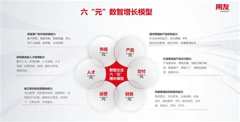 U9 cloud_云服务_产品选择_广州百翔信息科技有限公司