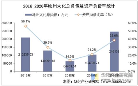 股票行情快报：沧州大化（600230）2月9日主力资金净卖出2283.23万元_股票频道_证券之星