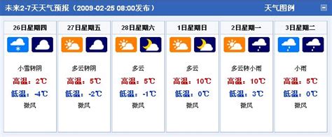 武汉市天气预报-天气预报(武汉)