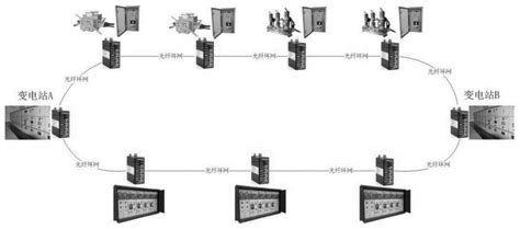 工业以太网交换机在配电自动化中的应用方案-工业以太网交换机-技术文章-中国工控网