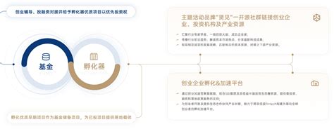 2016中国孵化器发展现状专题研究报告 - 行业资讯 - 孵化器管理软件_智慧园区管理系统_慧云孵化园区信息管理云平台