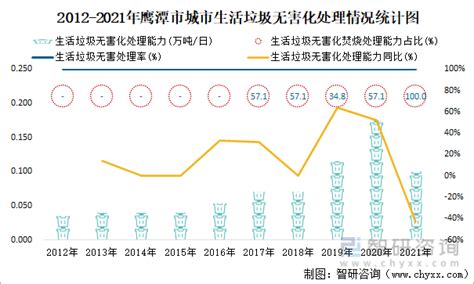 2021年12月河南省规模以上工业增加值增长2.6% - 中国工业互联网标识服务中心-标识家园-南通二级节点