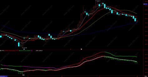 股票boll指标 通达信boll-M传统版 抄底买入boll指标详解图解,不加密,不限,不包含,通达信,主图公式,股票指标公式分享平台