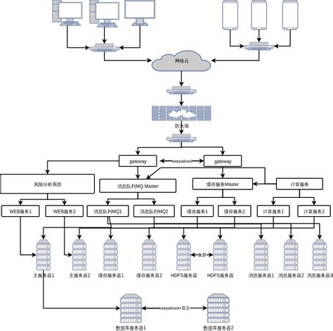 在线绘图工具,ER模型设计-银行数字化平台系统部署架构图,在线网络拓扑图设计,如何在线制图网络拓扑图,网络拓扑部署制作,怎么画网络拓扑图,网络 ...