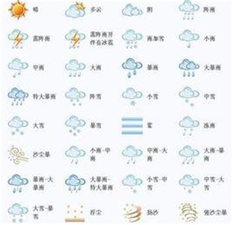 【天气符号】一边是雨的标志，中间一竖，另外一边是太阳，请问表示什么天气？-天气符号图片解释