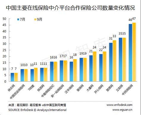 2020年中国保险中介行业发展现状分析 保费收入或将近4万亿元_前瞻趋势 - 前瞻产业研究院