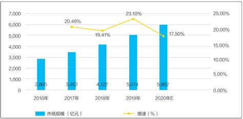 中国货物运输行业现状深度研究与发展前景分析报告（2022-2029年）_观研报告网