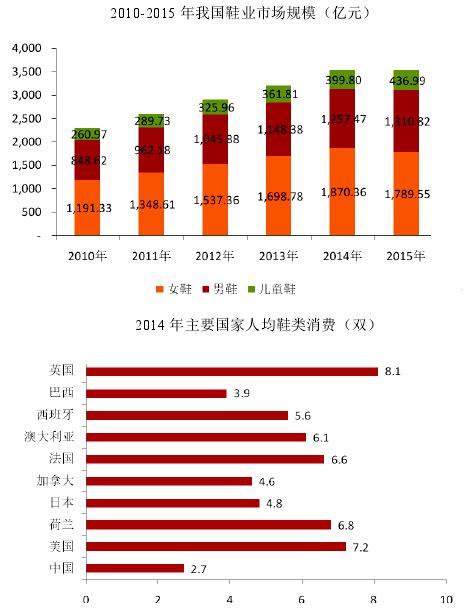 2021年中国皮革行业市场现状分析，PU合成革趋势明显，汽车皮革是关键需求「图」_华经情报网_华经产业研究院