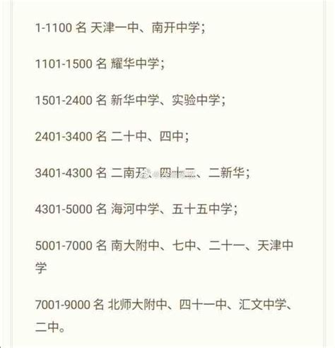 天津重点高中排名升学率一览表（杨村一中在天津排名第几） - 学习 - 布条百科