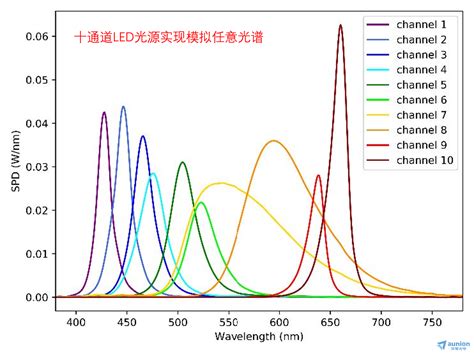 光谱图图片