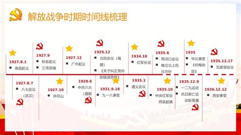 党史时间线梳理党的光辉发展历程回顾各个时期历史意义学习PPT模板-红色PPT网