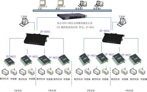 以太网数据链路层、Ethernet_II帧格式、IEEE802.3帧格式，以太网的MAC地址的组成，ARP地址解析协议的工作原理，单播帧、组播 ...