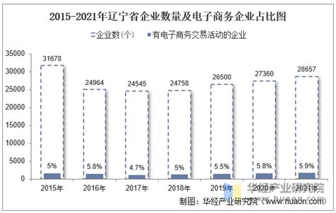 2019年中国智能家电行业市场现状及发展前景分析 预计2024年市场规模将突破7000亿_前瞻趋势 - 前瞻产业研究院