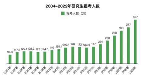 2010-2021年考研人数大数据分析_考研_新东方在线